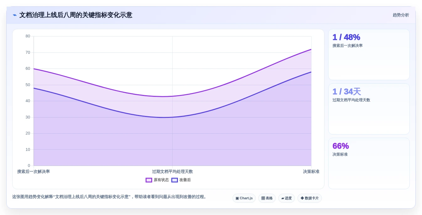 项目经理必看:2026年5大技术文档工具对比与推荐