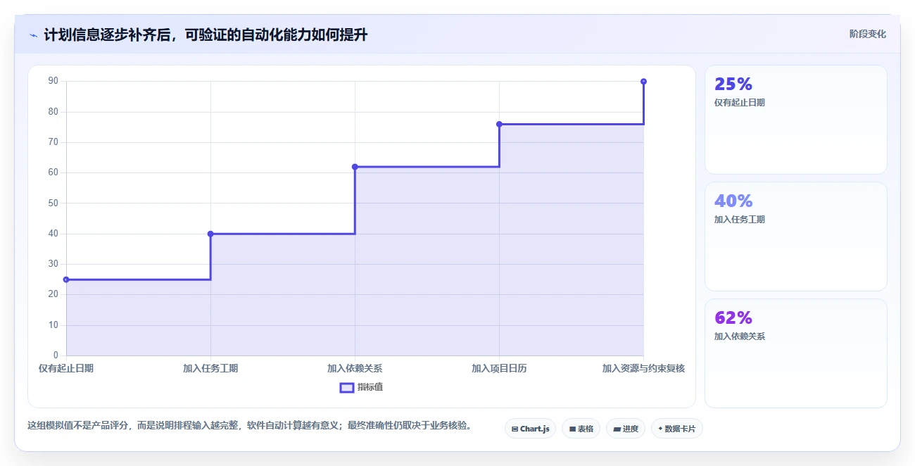 如何选择最适合你的横道图自动生产？2026年8款热门工具对比