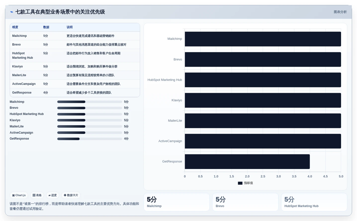 数字营销新趋势:2026年7款热门EDM编辑器功能大盘点