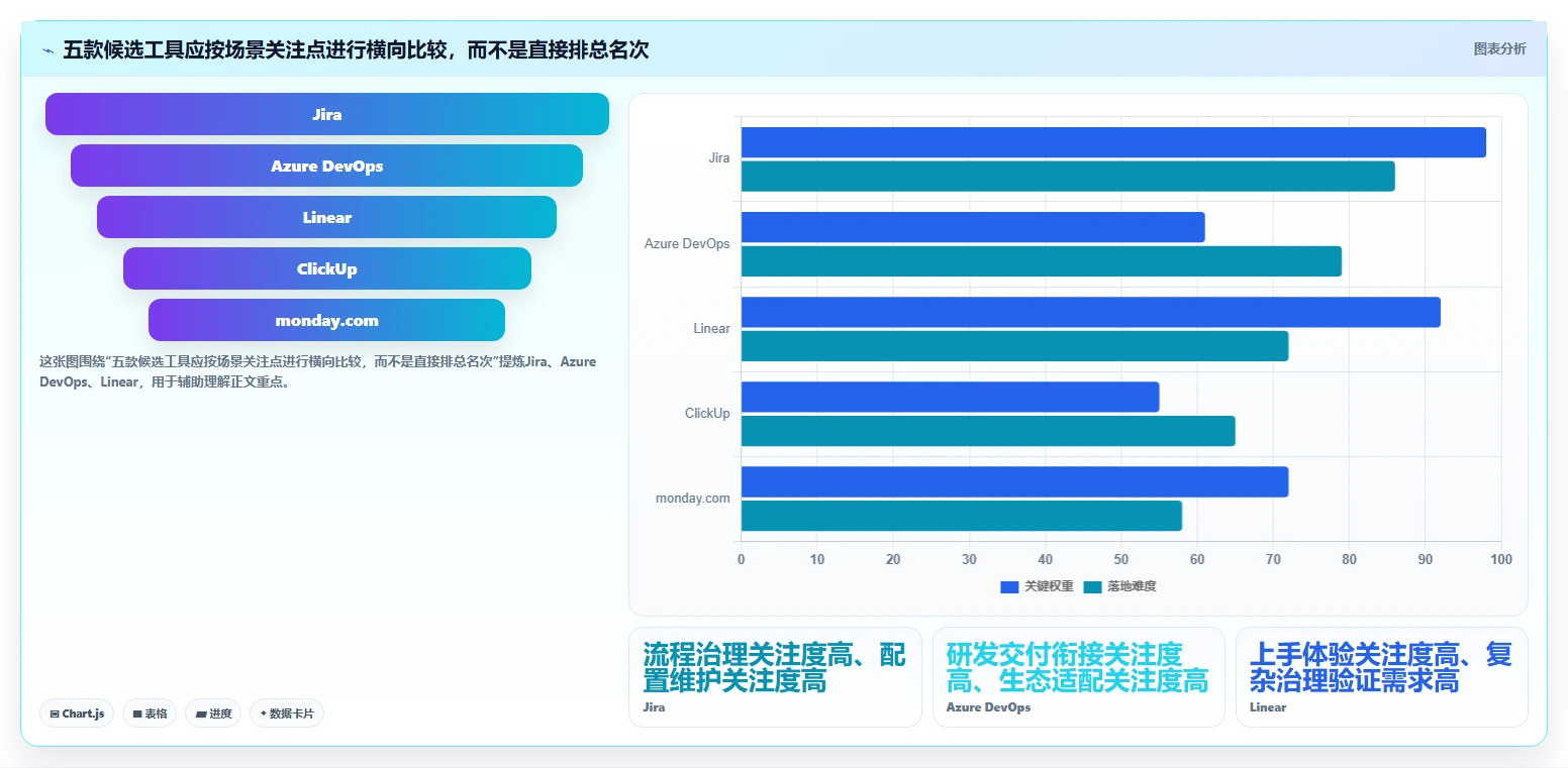 选对工具事半功倍：2026年最值得投资的5大技术项目管理工具