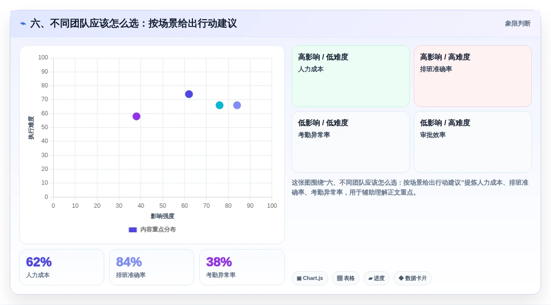 六、不同团队应该怎么选:按场景给出行动建议