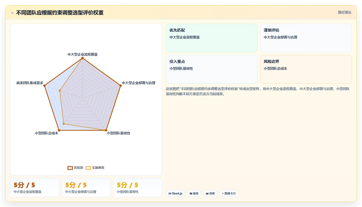 2026 年替代 Jira 的 8 款研发管理工具:企业级选型指南