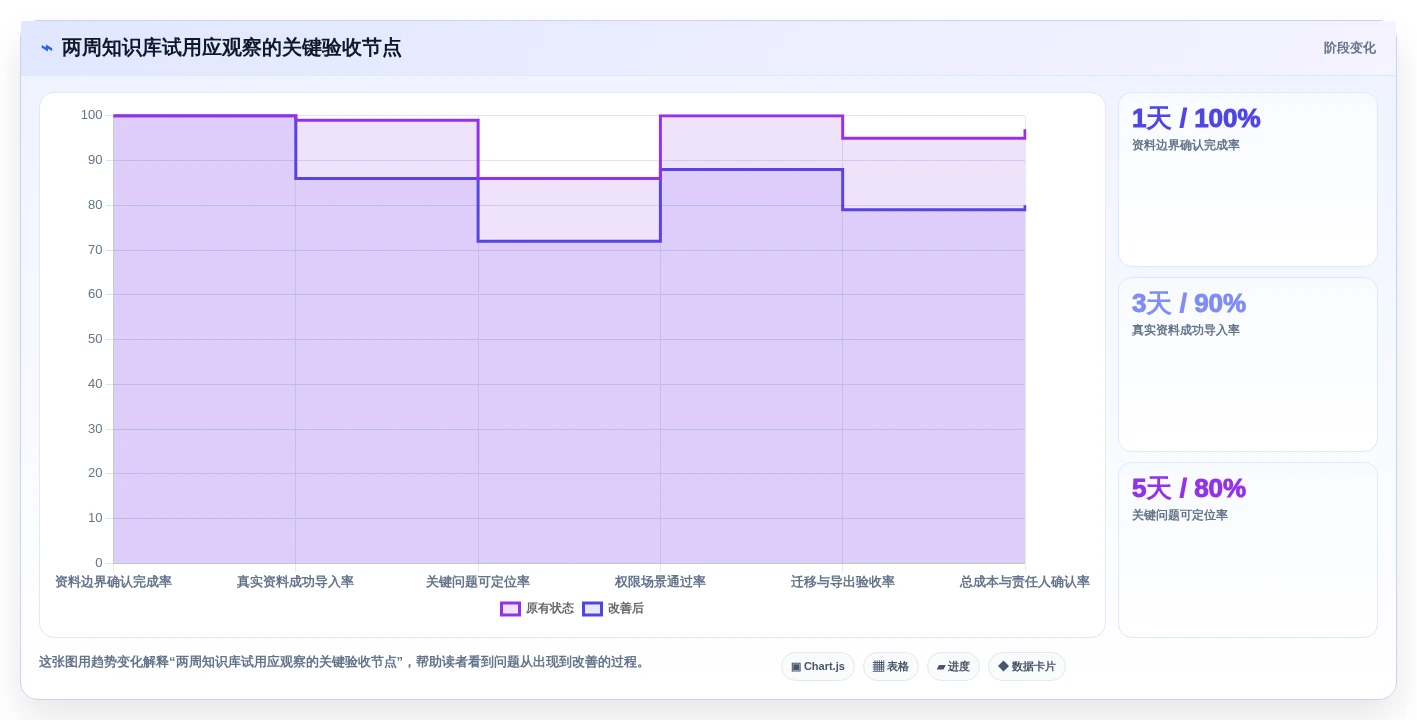 2026年知识库软件 知乎大比拼:6款热门工具功能对比