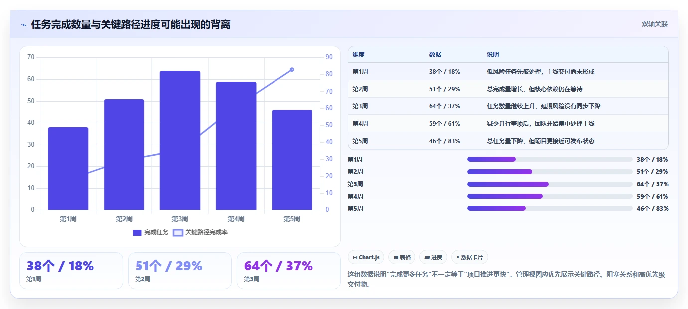 提升协作效率：2026年最值得投资的5款web项目任务管理系统
