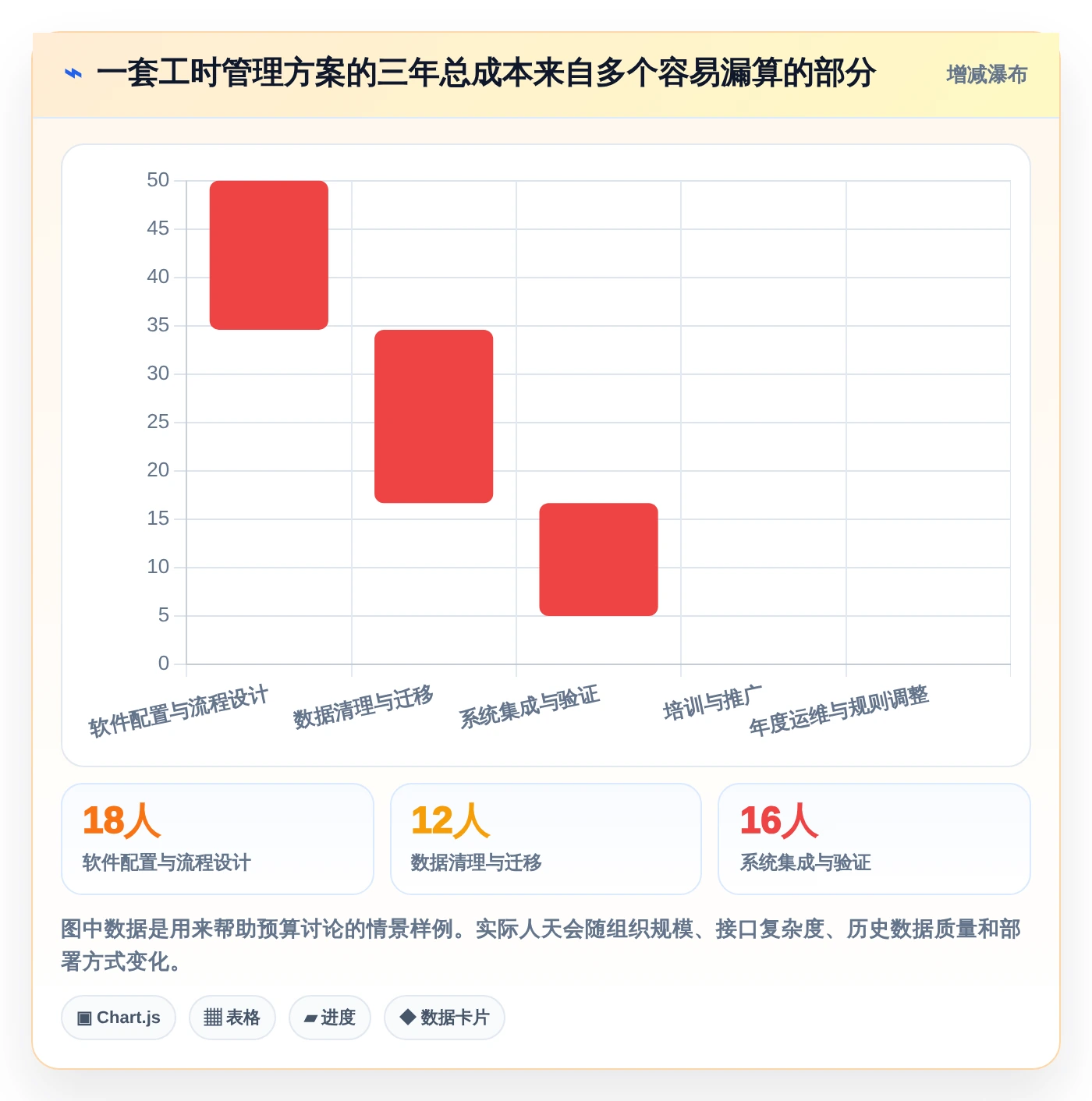 提升团队生产力:2026年7款热门工时管理系统诺明工具盘点