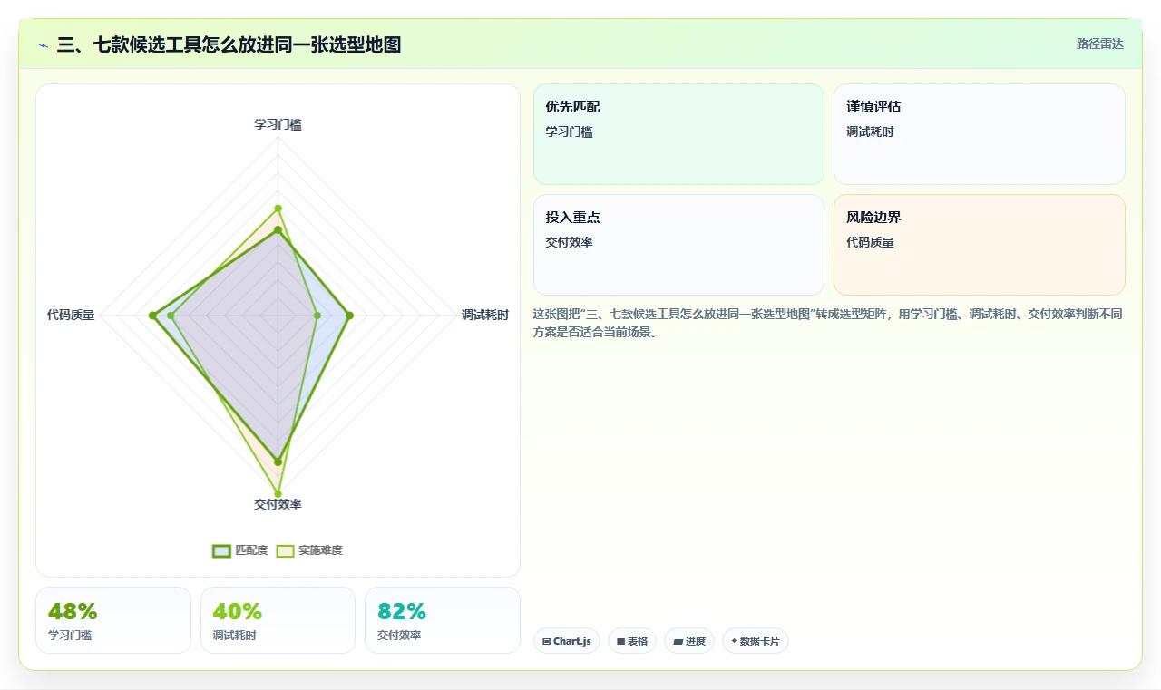三、七款候选工具怎么放进同一张选型地图