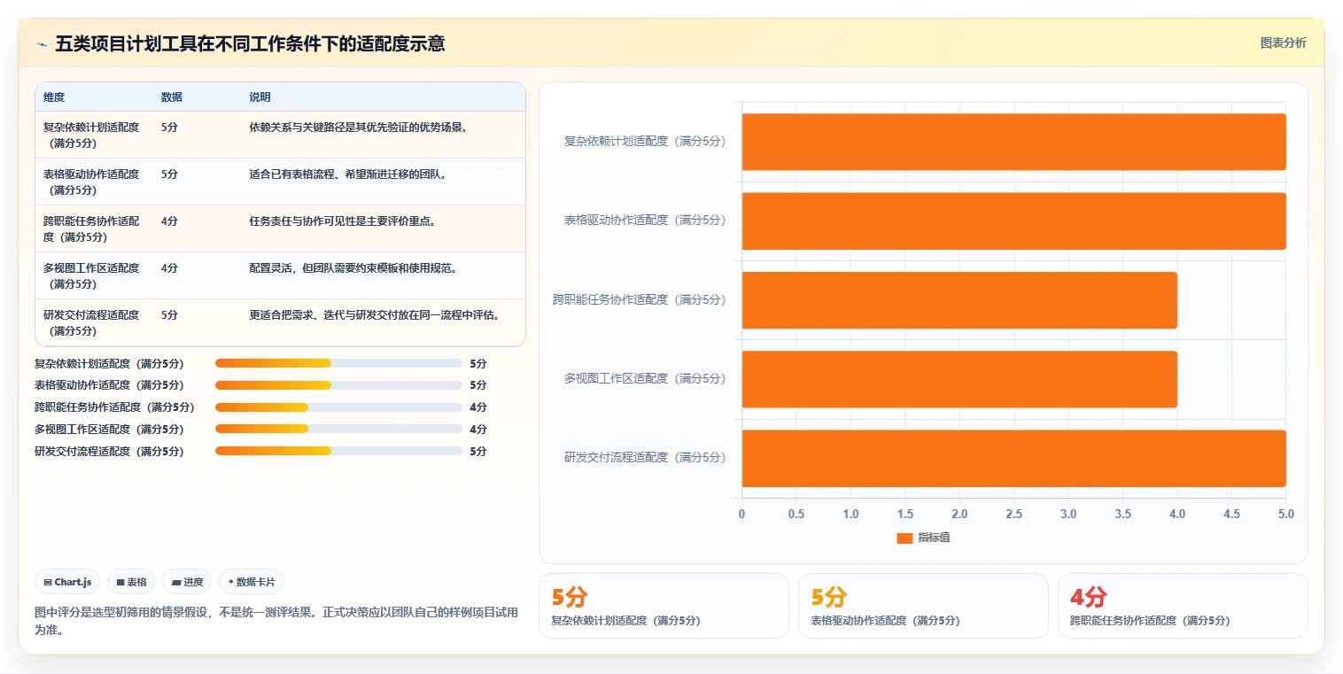 效率提升秘籍：2026年最受欢迎的5大做进度计划的软件叫什么深度分析