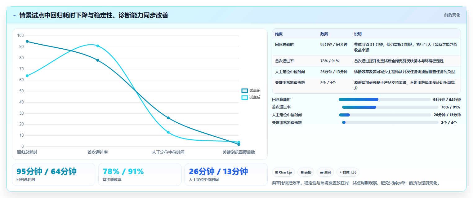 提升测试效率:2026年不可错过的5大web测试平台工具盘点