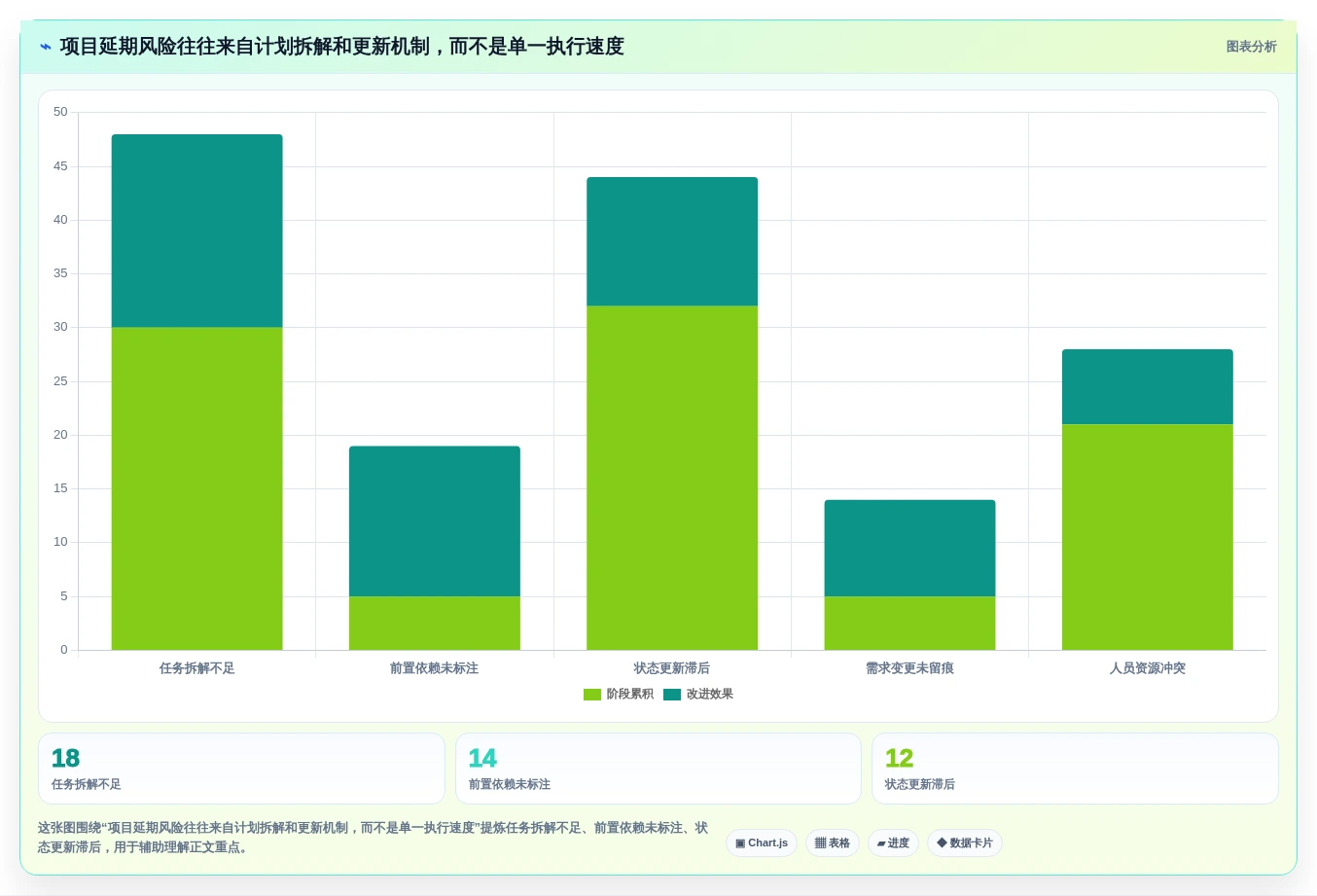 效率提升100%!2026年最受欢迎的5大项目计划管理工具