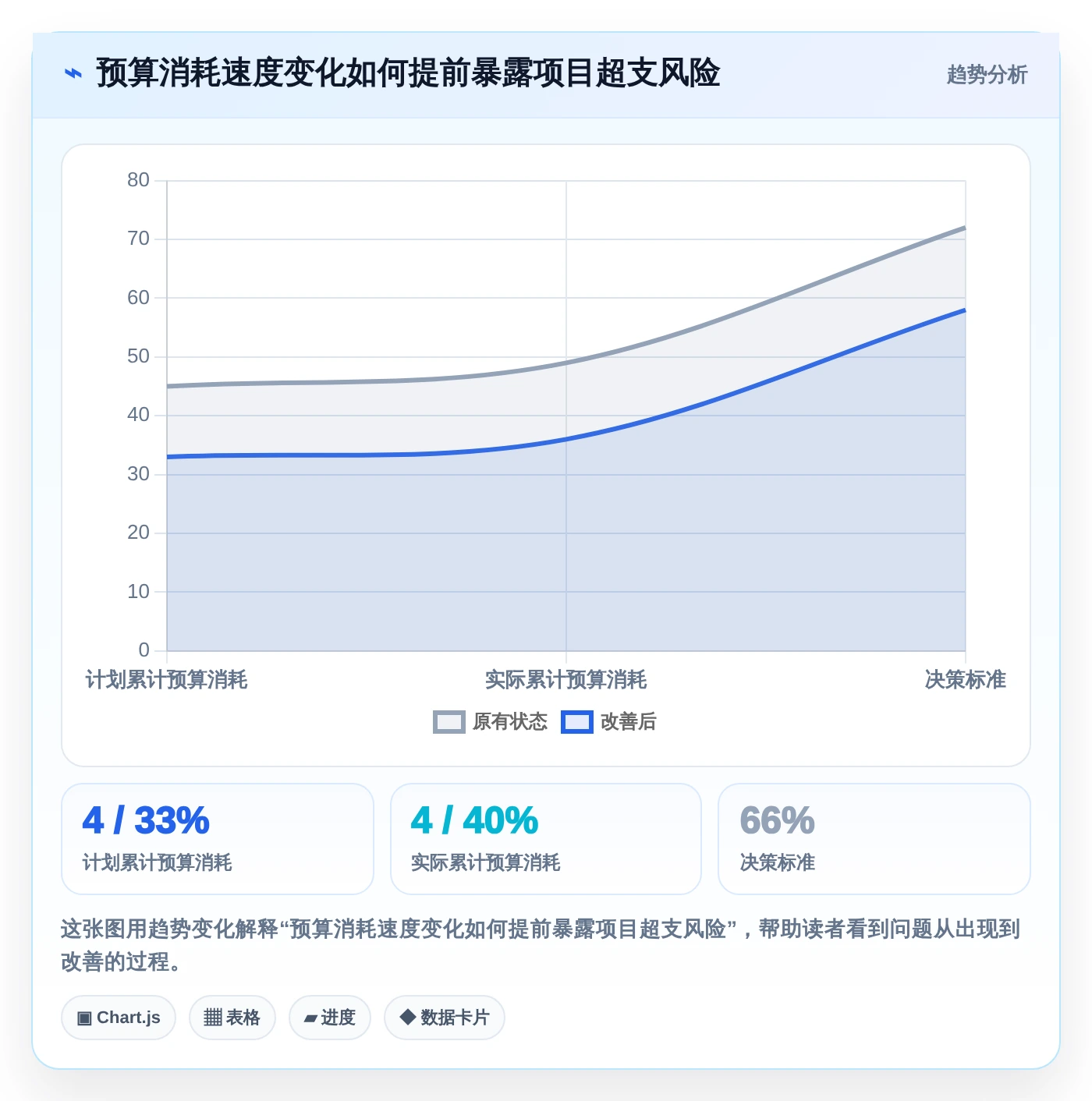 解锁企业生产力:2026年最值得投资的5款工时核算软件