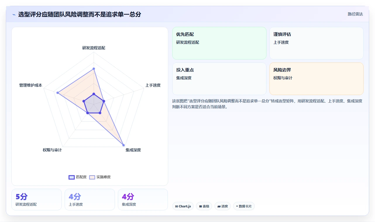 提升研发效率：2026年度7款重点项目平台工具深度测评