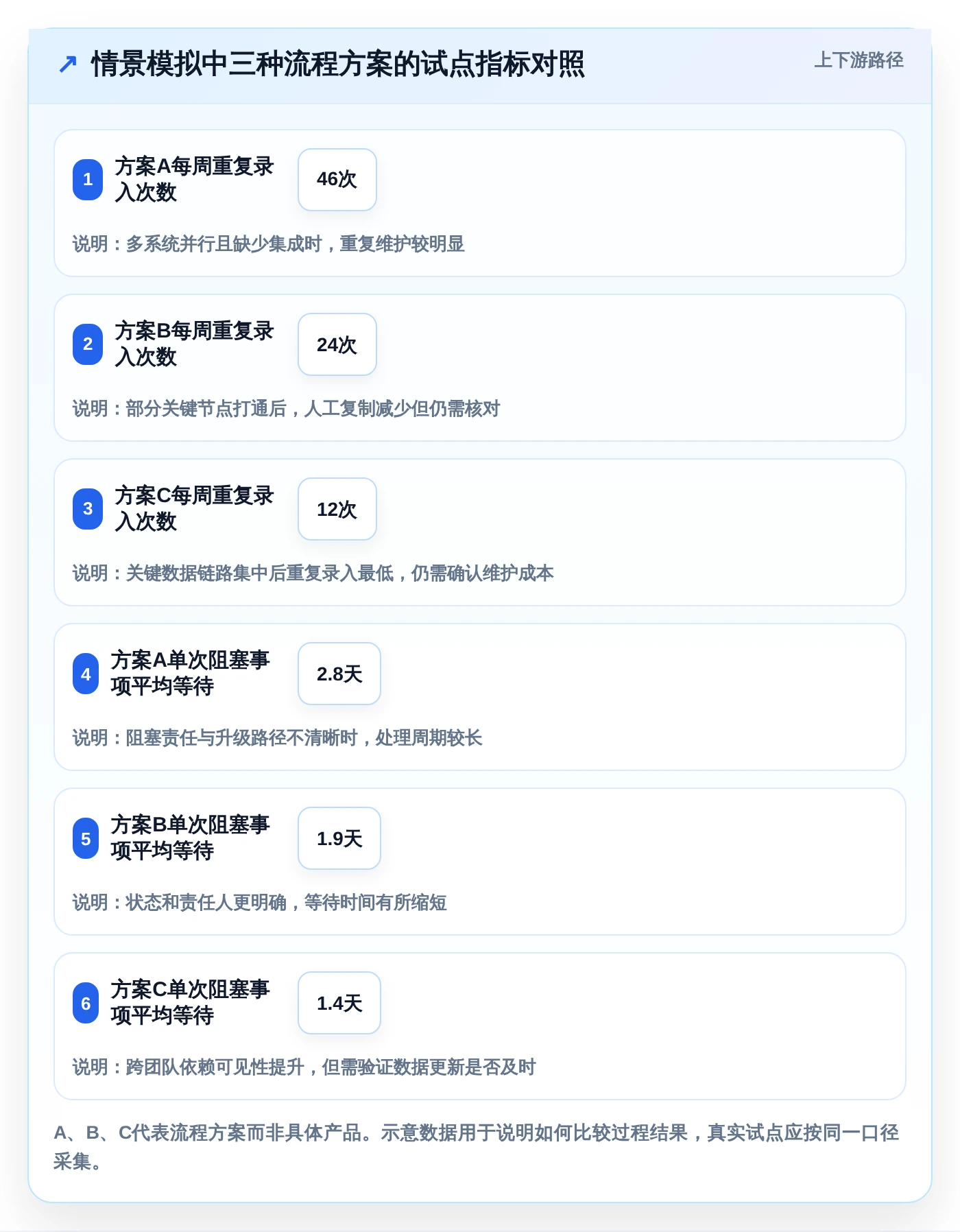 2026年产品经理必看：6大产品开发流程管理系统工具全面对比