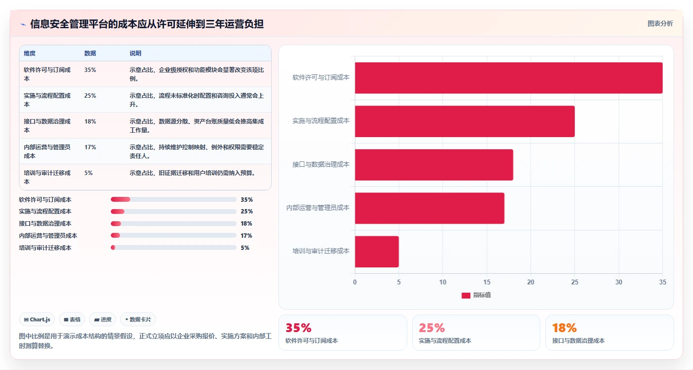 信息安全管理软件选型指南：2026年最值得投资的5大工具