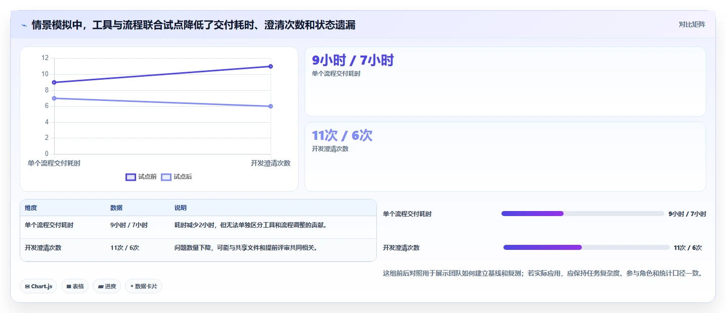 解锁产品创新：2026年不可错过的7款设计研发工具选型指南