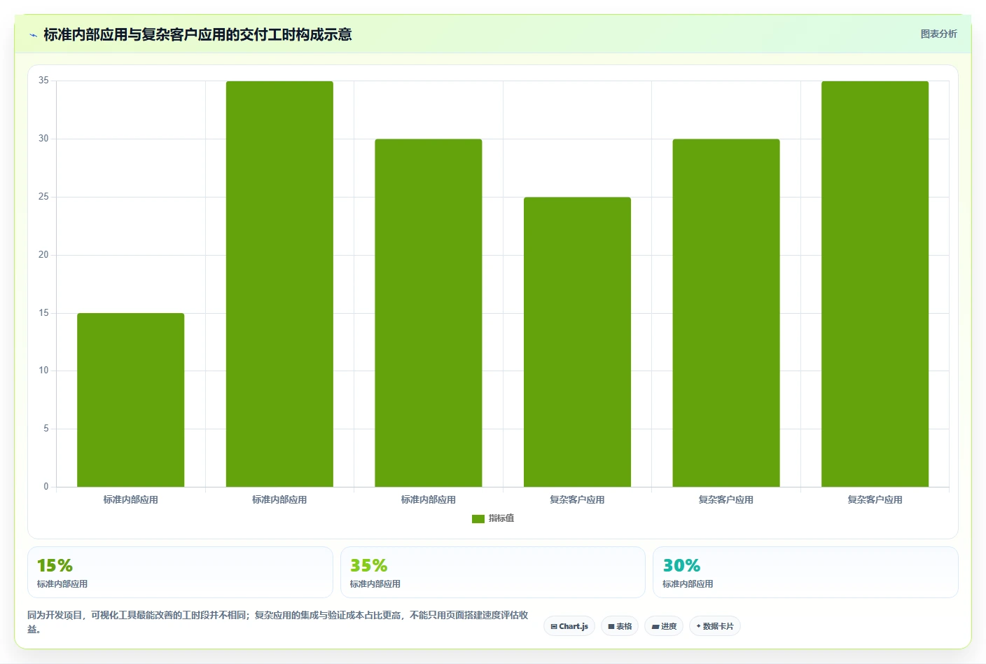 从入门到精通:2026年可视化软件开发工具选型指南