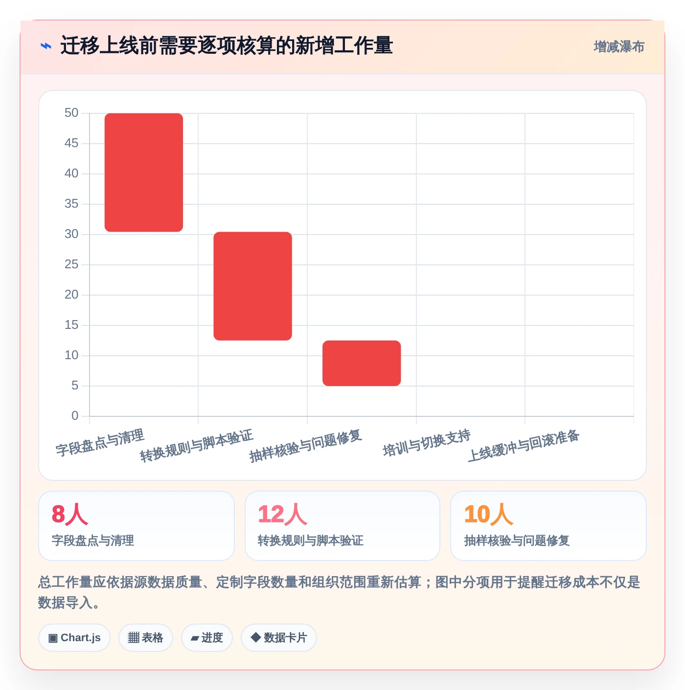 研发管理必备:2026年最受欢迎的5大团队协作工具调研对比
