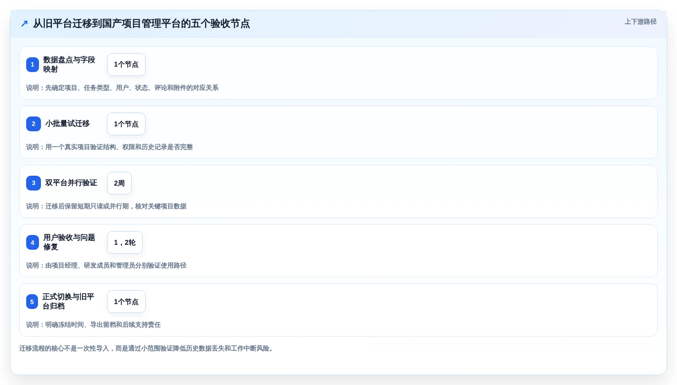 选对工具事半功倍:2026年项目管理平台软件选型指南