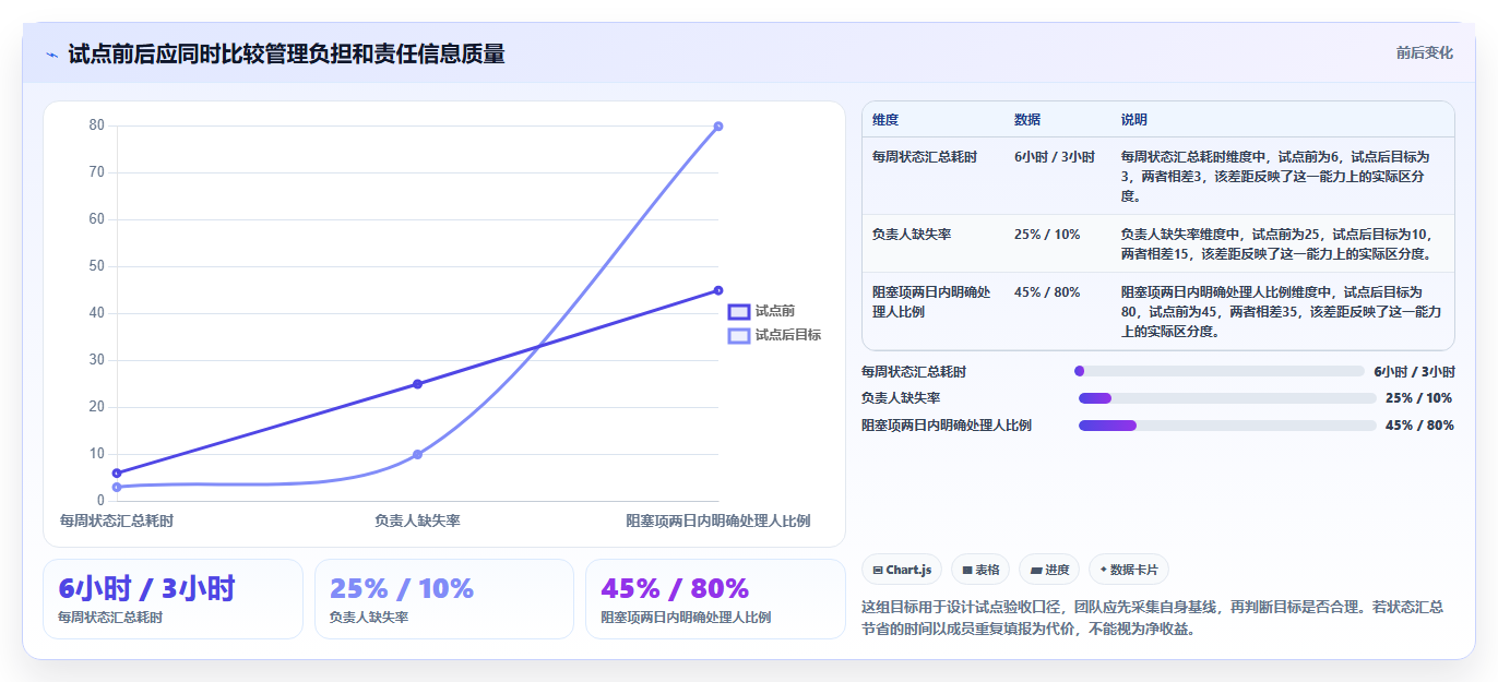 2026年跨团队项目协同工具评测:7款主流方案深度对比与选型指南