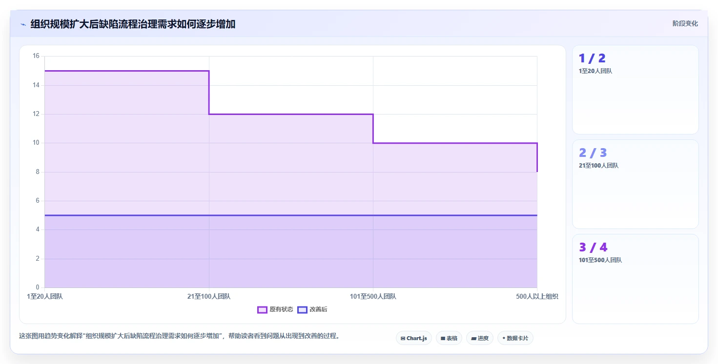 2026年软件测试缺陷管理工具有哪些?6款高效工具深度对比