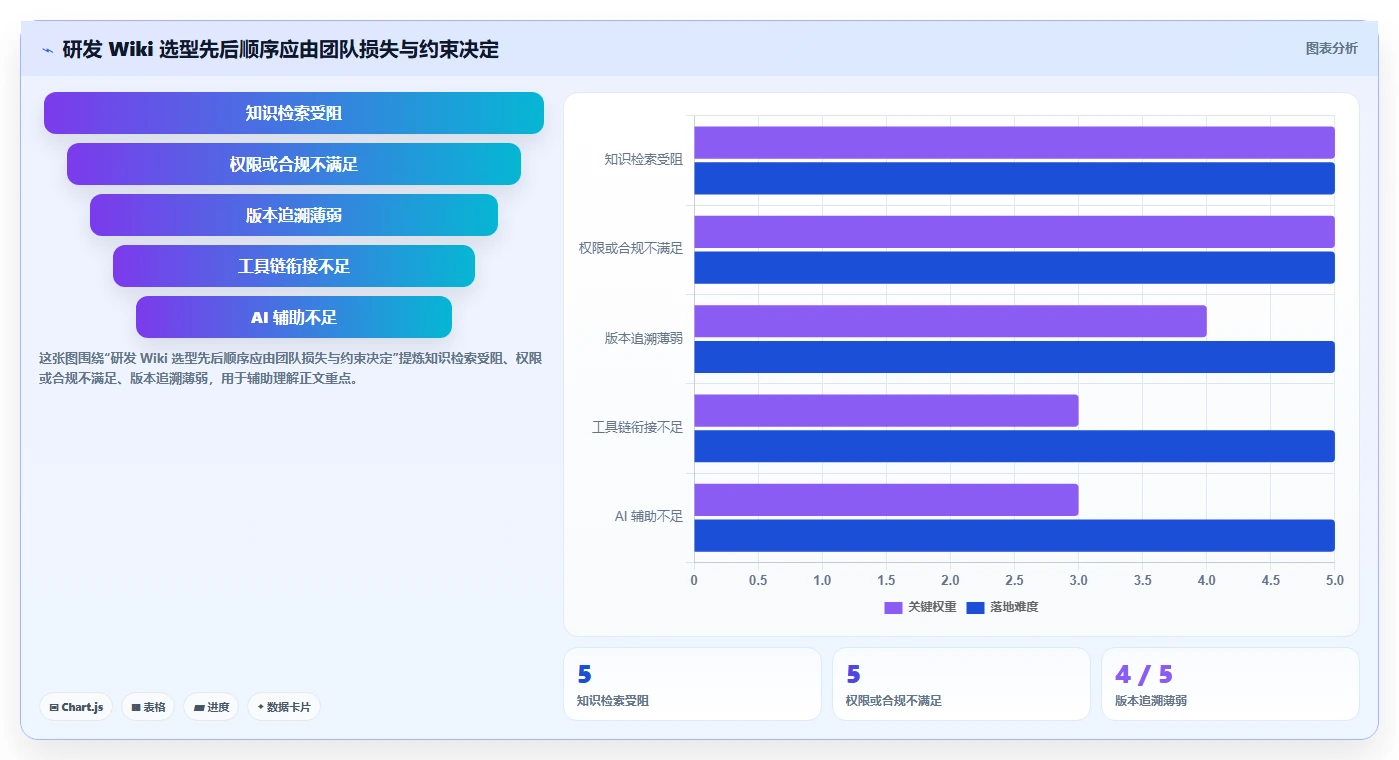 研发wiki工具选型指南：2026年必备的5大功能解析