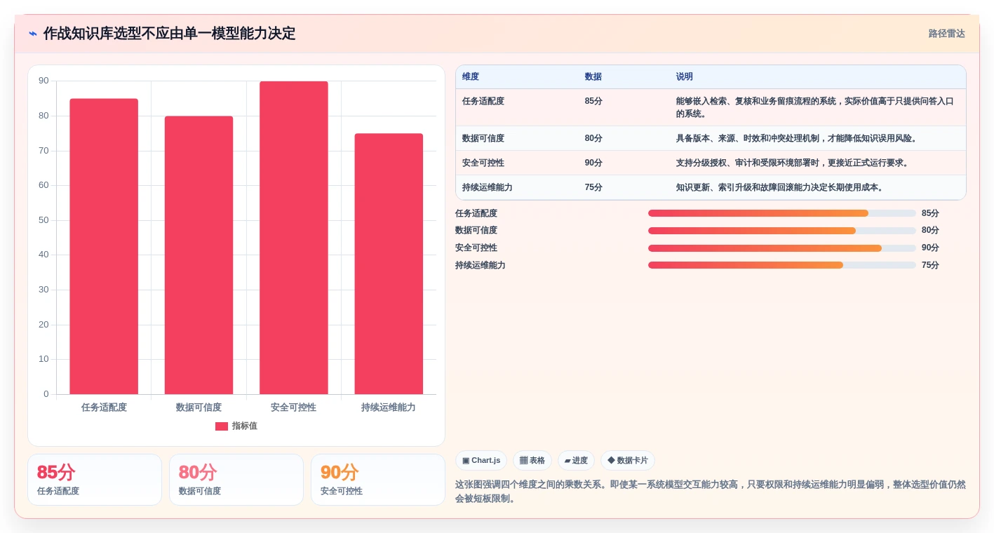智能化战场支撑：如何选择最适合的作战知识库构建子系统？2026年选型指南