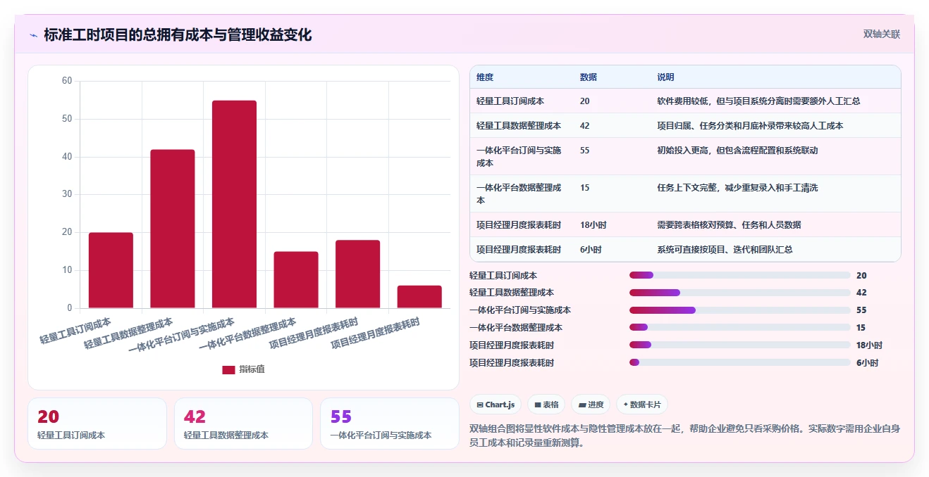 突破效率瓶颈:2026年7款优质标准工时软件有哪些推荐
