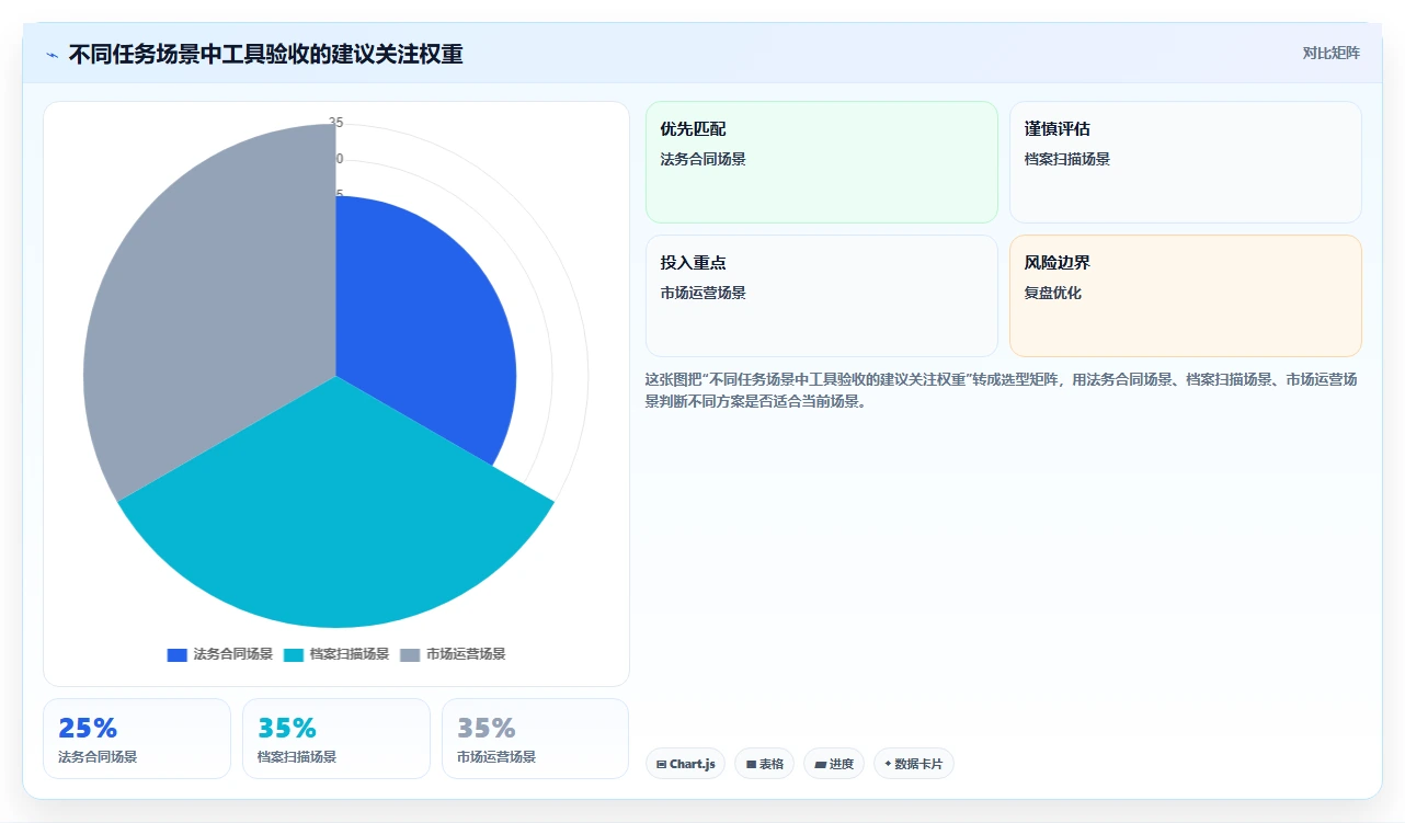 2026年PDF文档管理软件大比拼：6款精选工具助你提升效率
