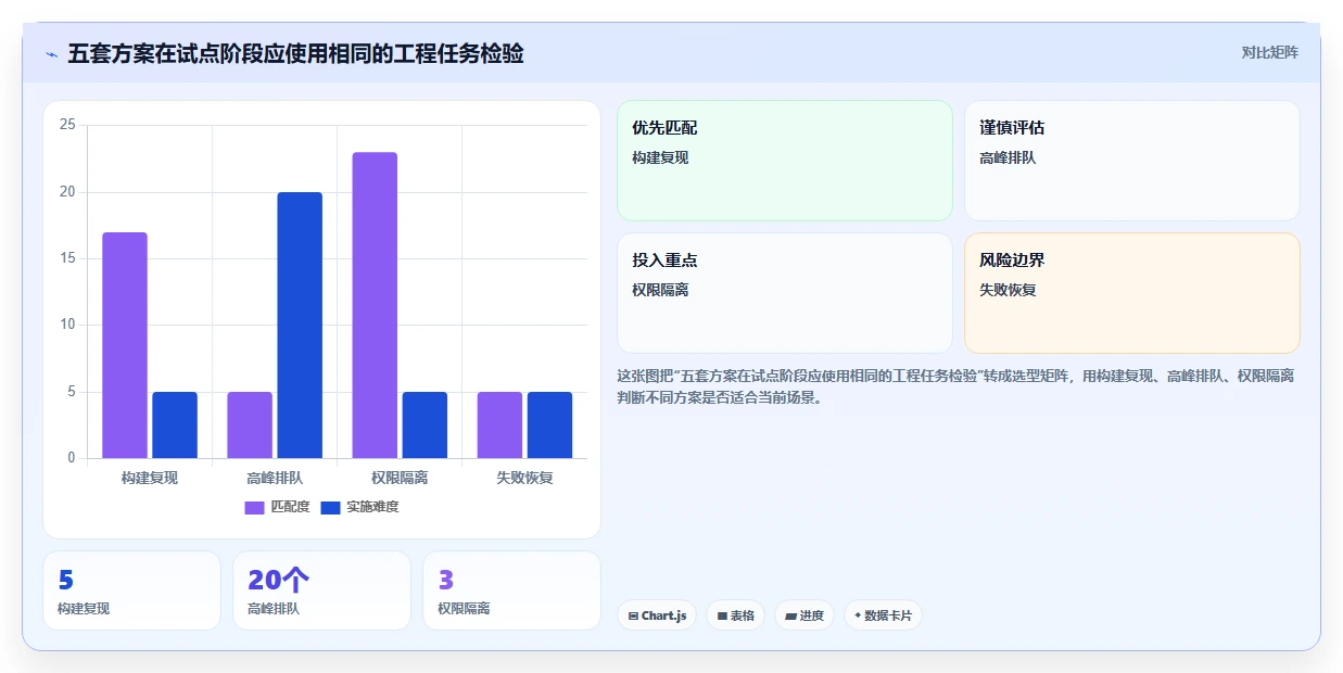 DevOps工具选型指南：2026年不可错过的5大主流解决方案