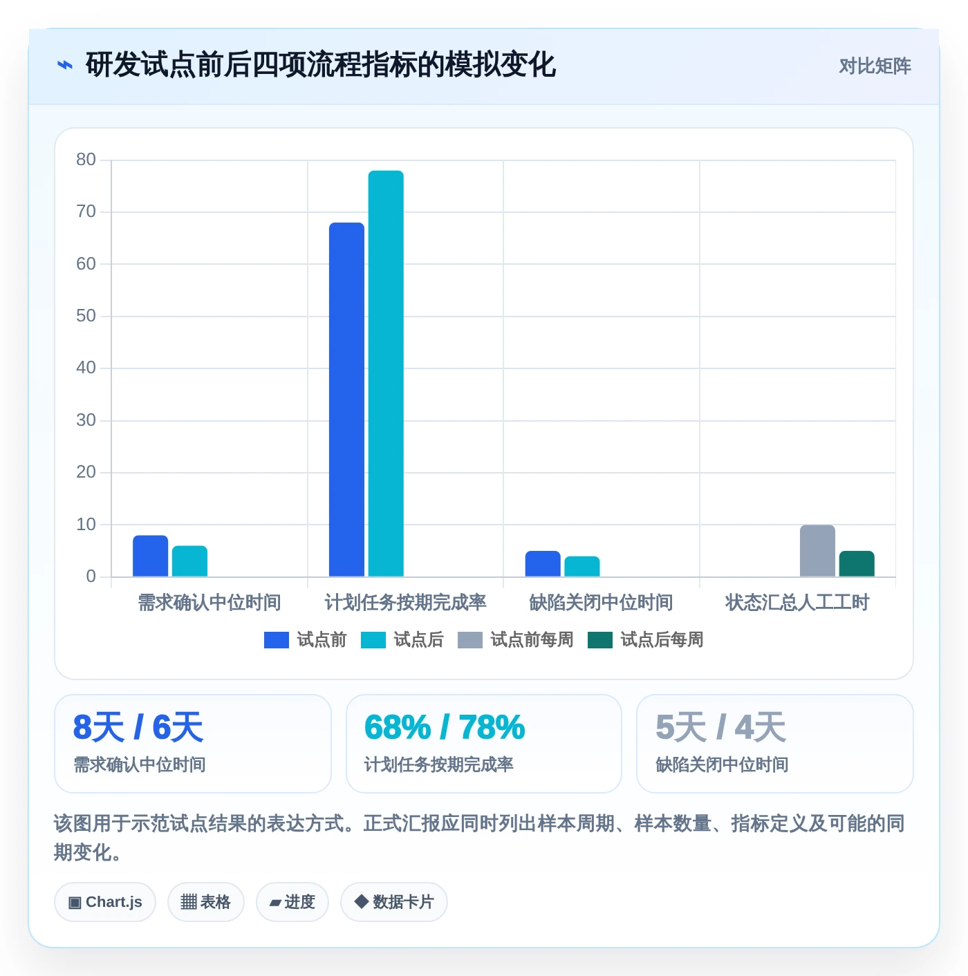 2026年效率之选:6款顶级内部管理软件全面对比