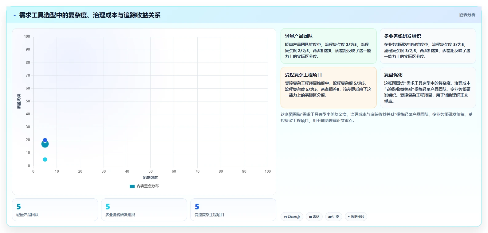 2026年最佳需求管理工具大盘点:8款助力项目成功的利器