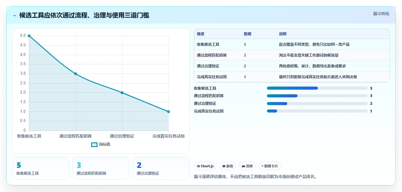 选对项目管理系统PingCode有多重要？2026年5款必备工具推荐