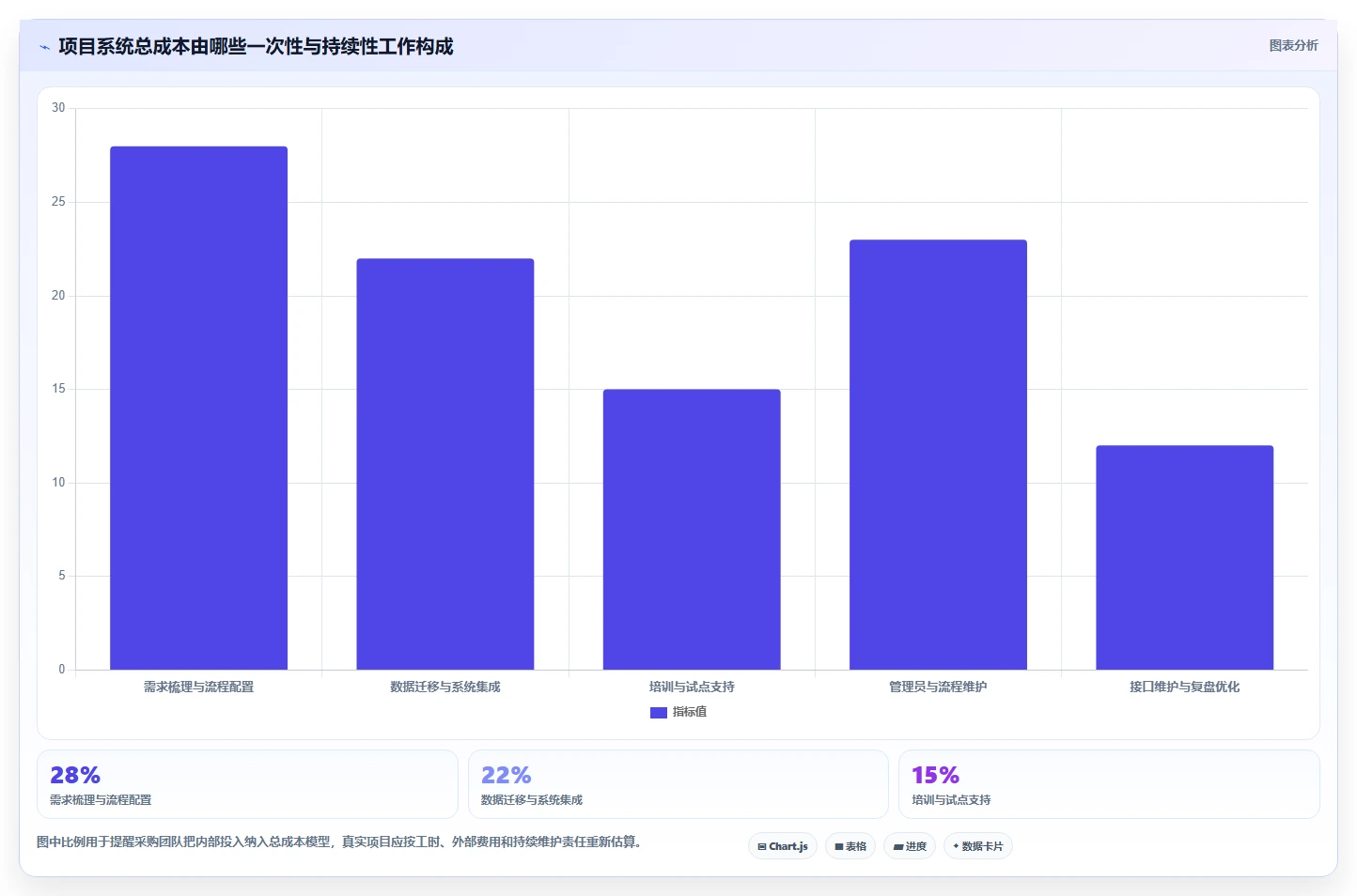 提升研发效率!5大项目系统平台工具2026年最新评测