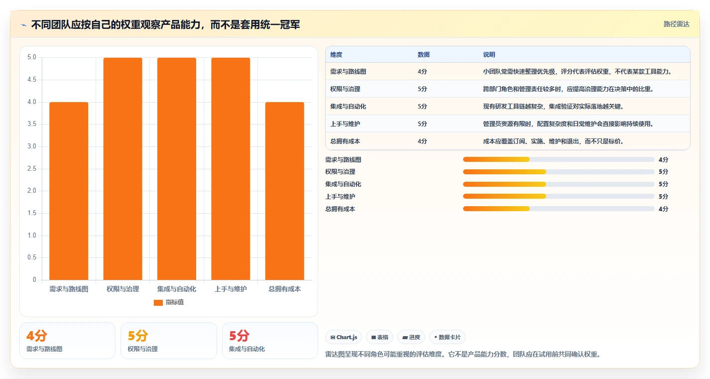 2026年支持公有云部署的产品管理软件深度测评:哪款最好用?