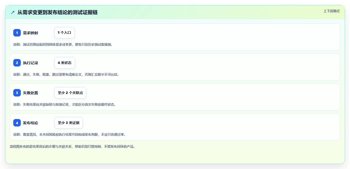 研发团队必看:2026年热门测试序列管理软件工具盘点与推荐