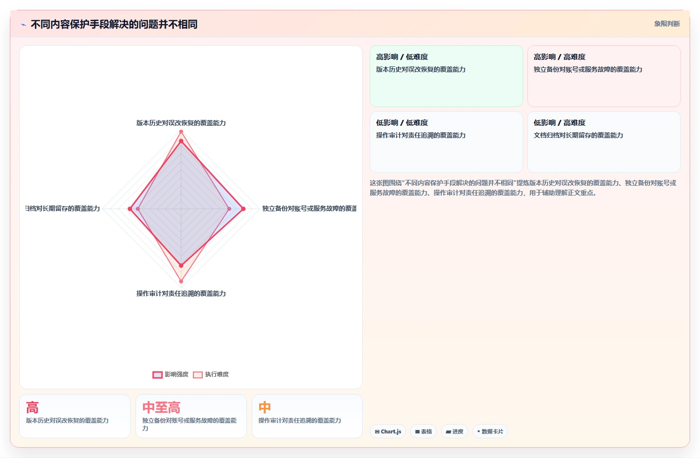 2026年效率之选:7款顶级文档版本记录管理工具全面对比