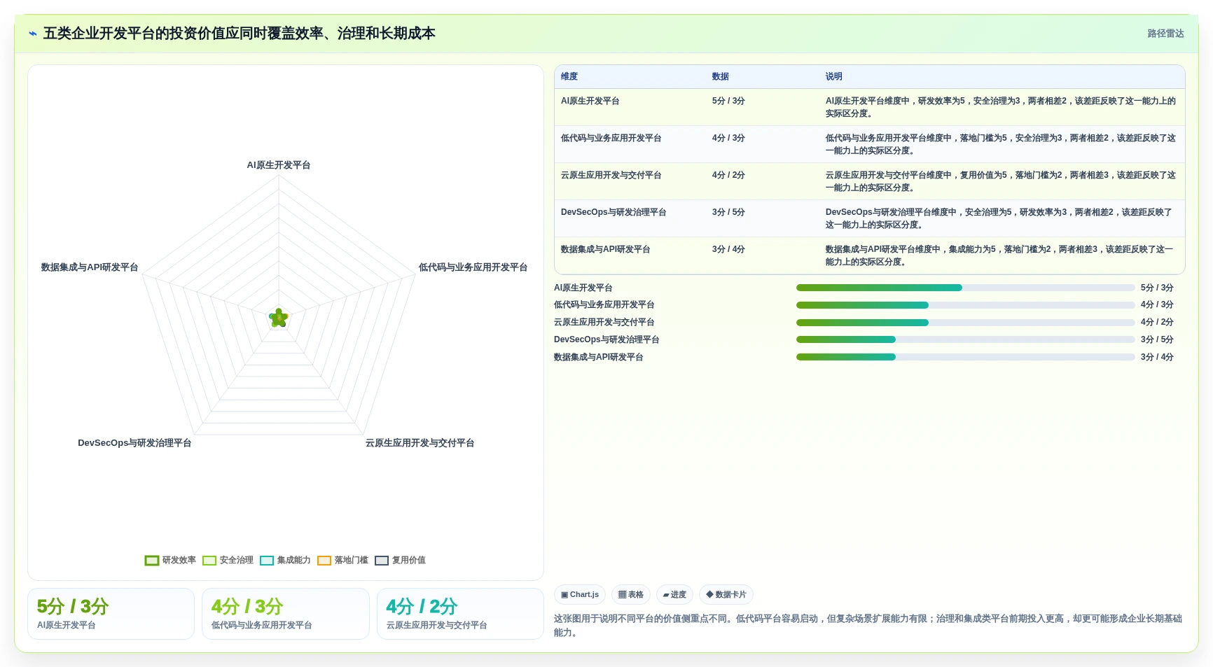项目管理新趋势：2026年最值得投资的5大企业开发平台