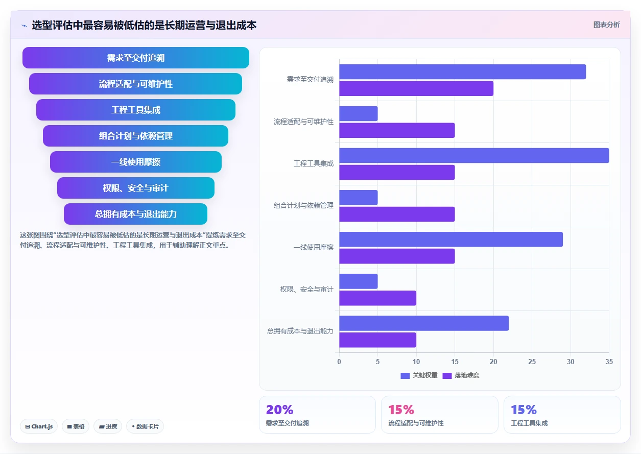2026年研发管理革新:6款顶级研发进度管理软件深度对比