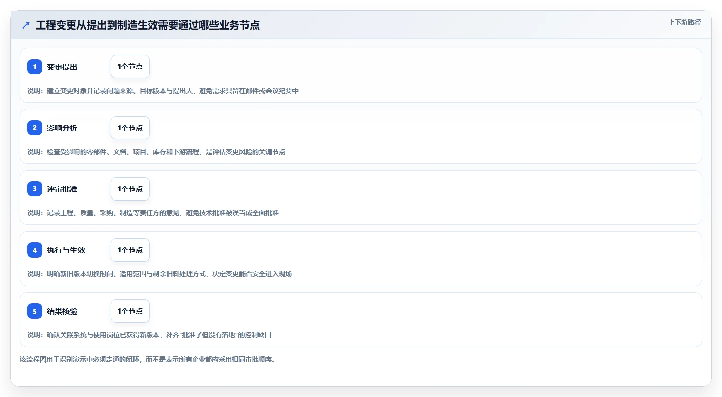 2026年项目管理系统PLM选型指南：6大顶级工具深度对比