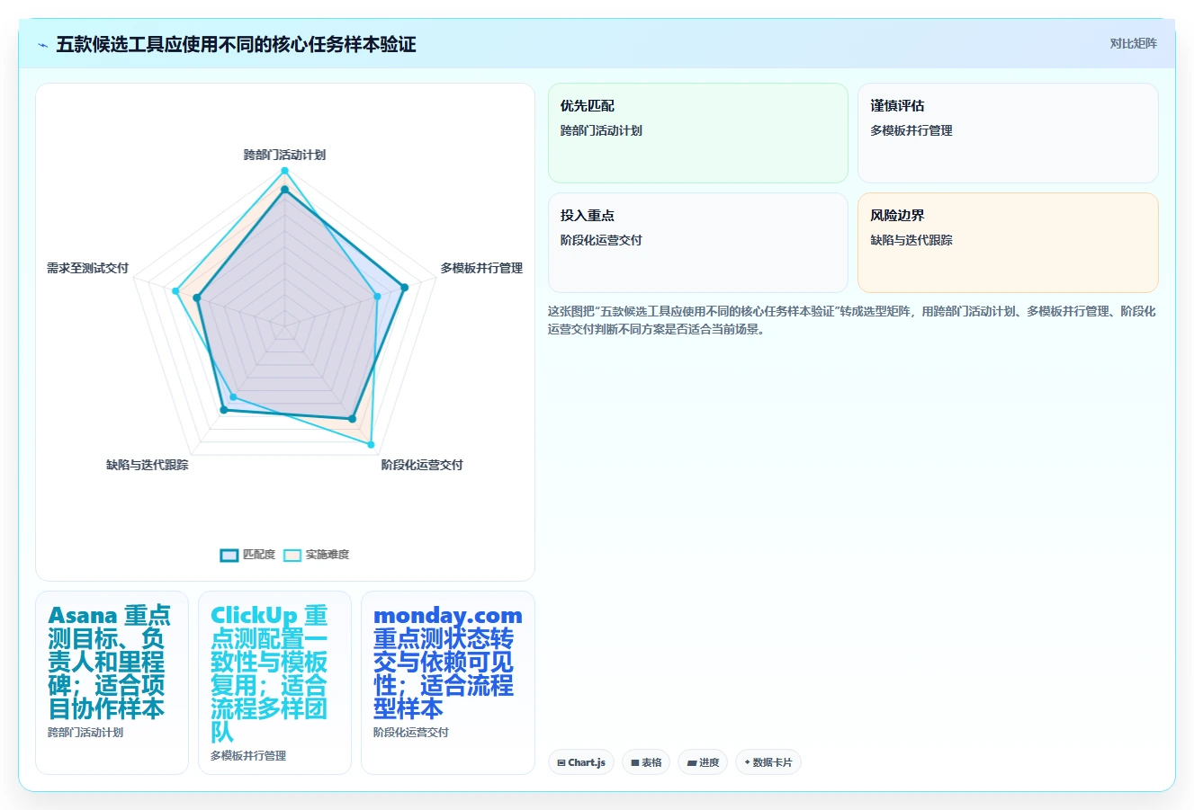 远程协作新标准:2026年最受欢迎的5款团队任务软件盘点