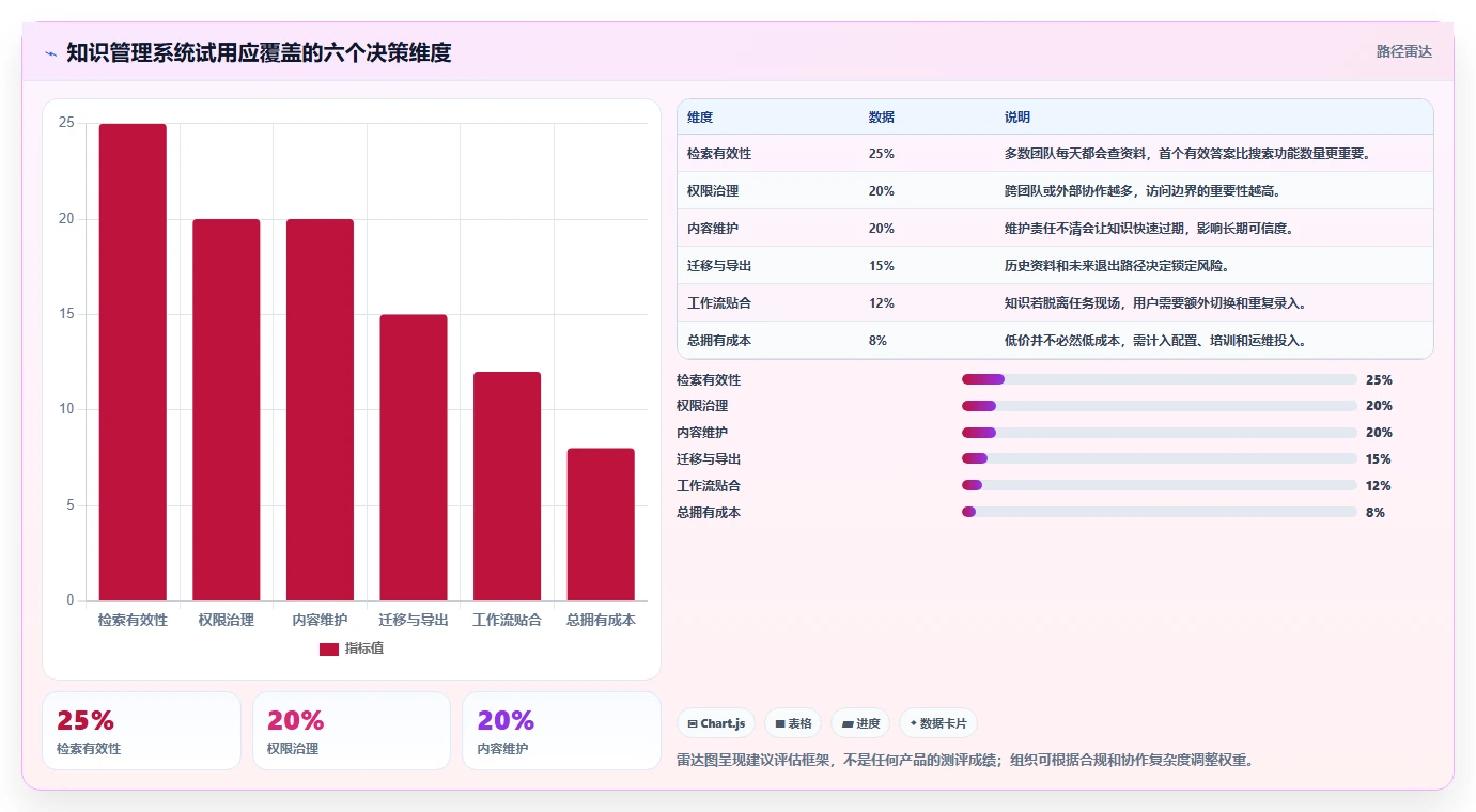 提升效率必选!2026年8大rks知识管理系统推荐清单