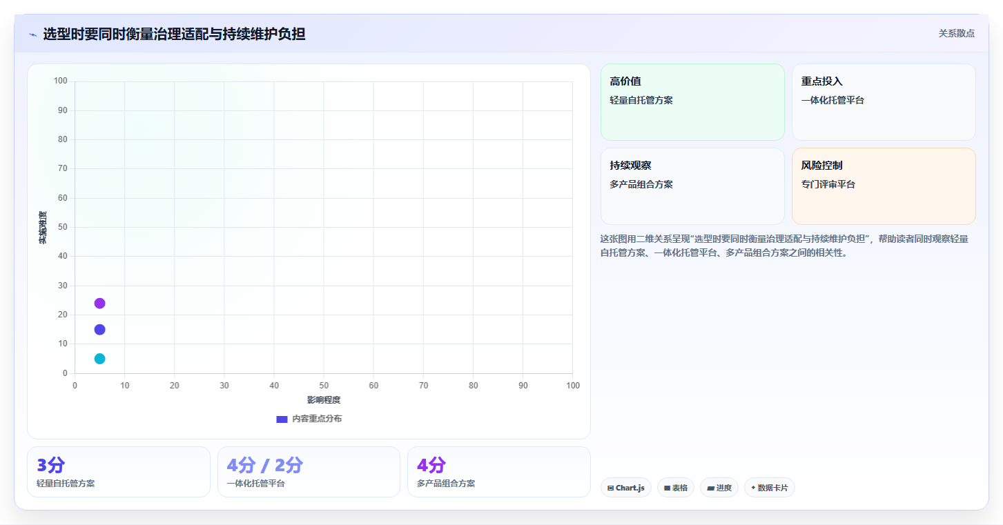 项目管理新趋势：2026年最受欢迎的7款git web管理工具深度分析