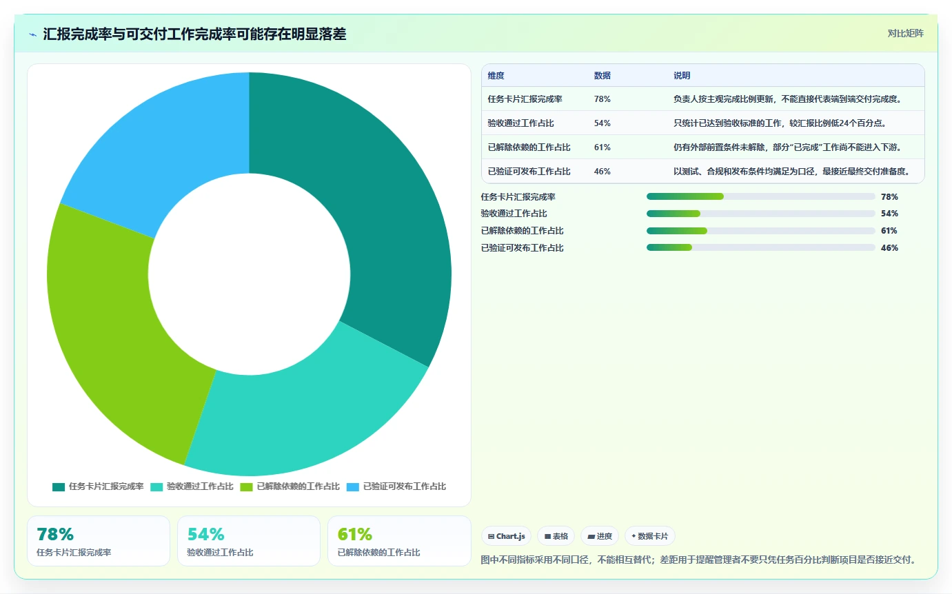 突破deadline困境:7款进度计划的软件助你2026年项目管理无忧