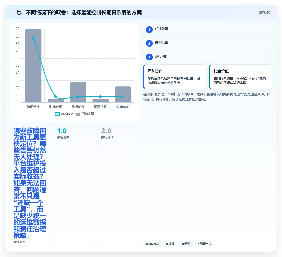 七、不同情况下的取舍:选择最能控制长期复杂度的方案