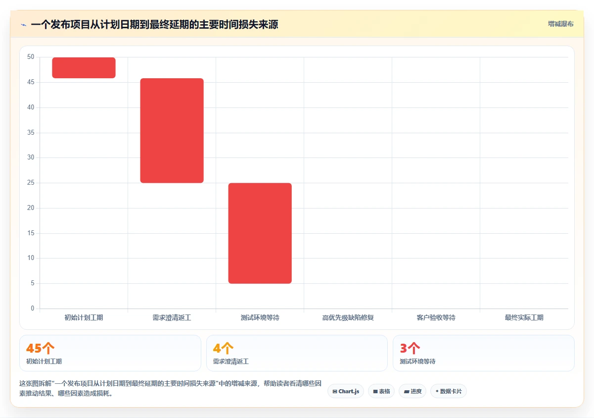 项目经理必读:2026年度7款顶级时间进度管理软件推荐