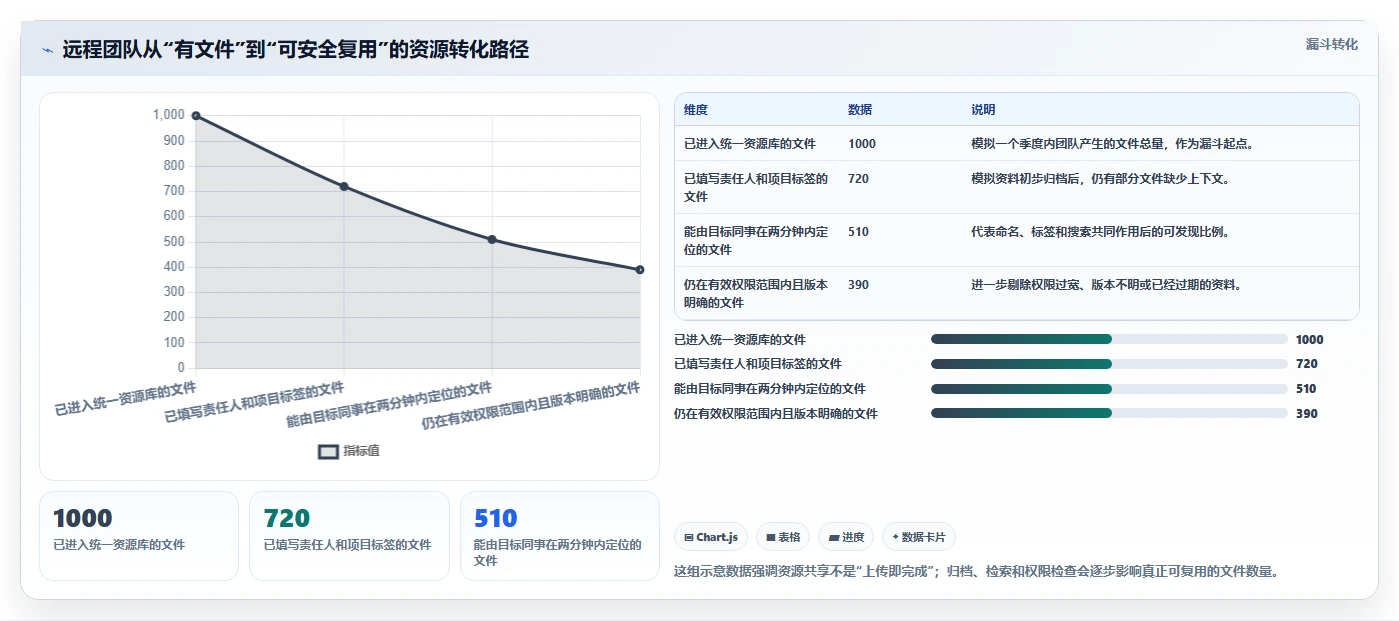 远程协作新纪元：2026年最受欢迎的5大团队资源共享软件推荐