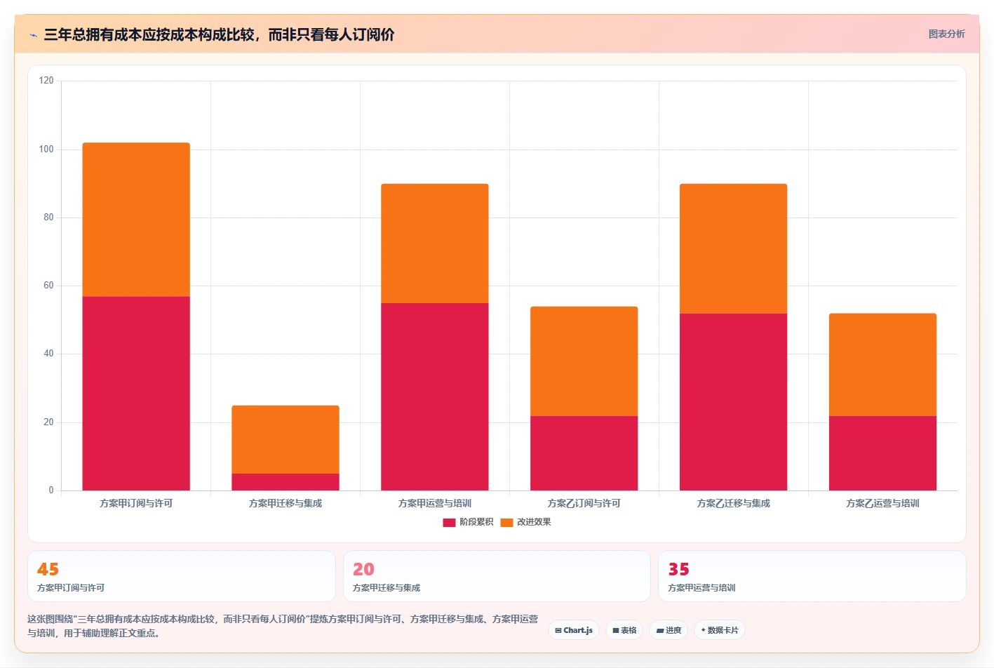 选对工具事半功倍：2026年confluence知识平台选型指南