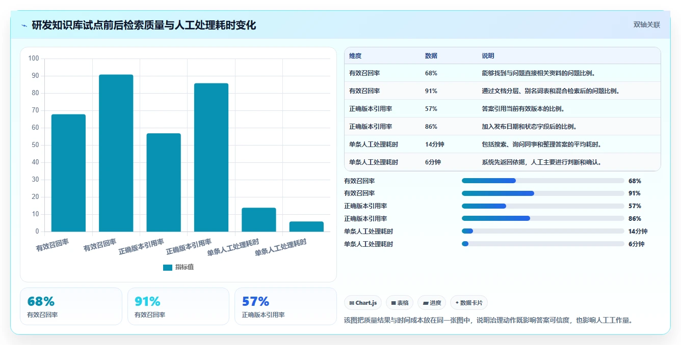 提升企业效率:2026年度7大知识库训练平台选型指南