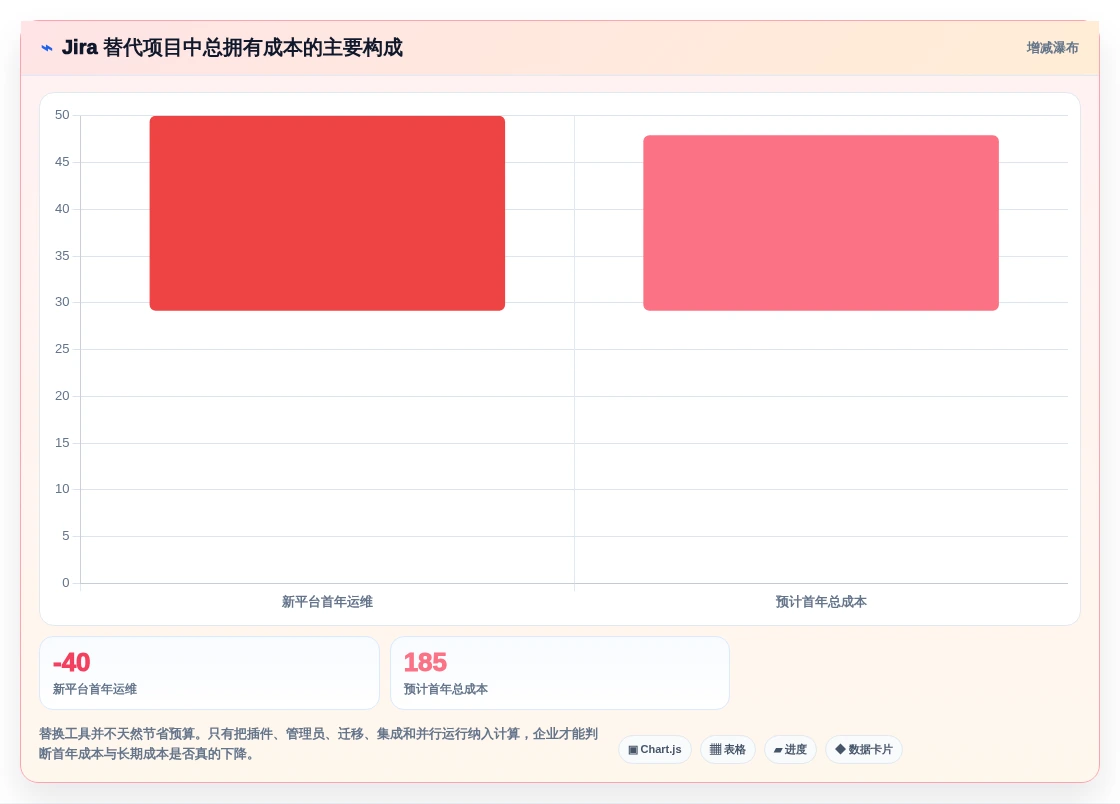 2026年企业级研发管理平台选型指南:7款Jira替代方案深度对比