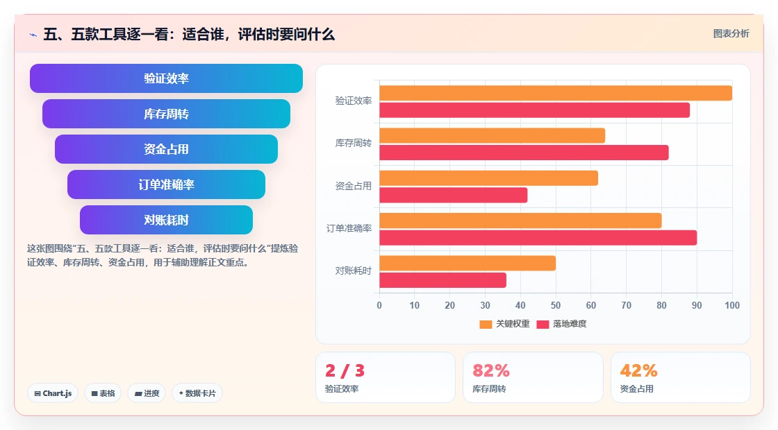 五、五款工具逐一看:适合谁,评估时要问什么