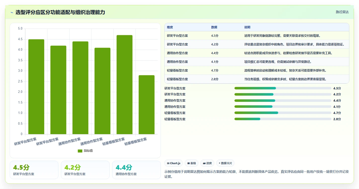 2026年效率之选:6大团队项目协作工具深度对比